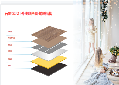 生活家地板革命性升級(jí)，石墨烯電熱膜地板給你從腳到頭滿(mǎn)滿(mǎn)的愛(ài).png